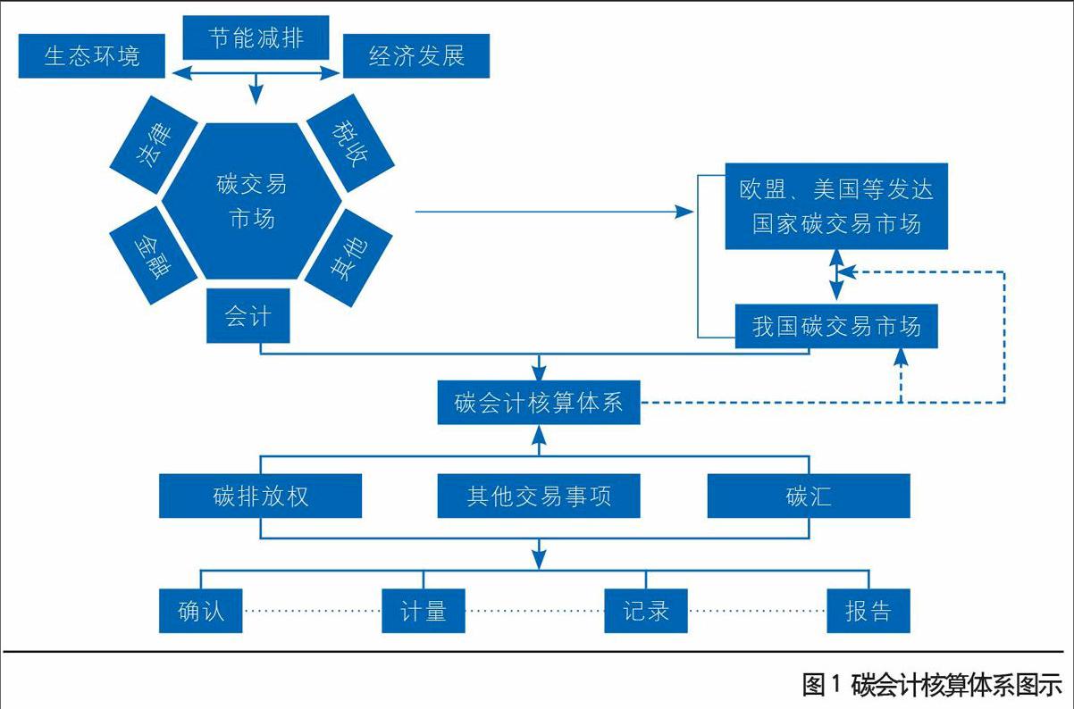 完善建筑領(lǐng)域碳排放核算體系，助力城鄉(xiāng)建設(shè)綠色低碳發(fā)展