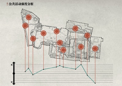 三蘇祠景觀(guān)維護(hù)提升