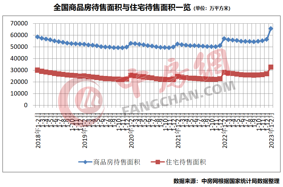 國家統(tǒng)計局：2023房地產(chǎn)市場有望逐步企穩(wěn)